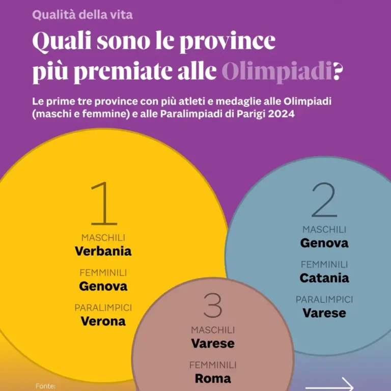 Indice di sportività 2